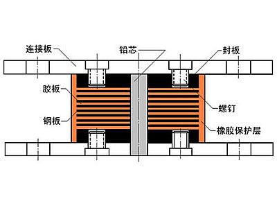 永仁县抗震支座施工-普通板式橡胶支座厂家